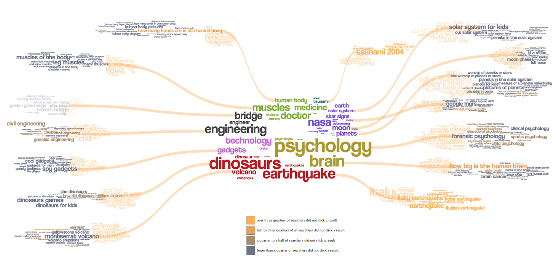 A simple map of unanswered questions about science and nature