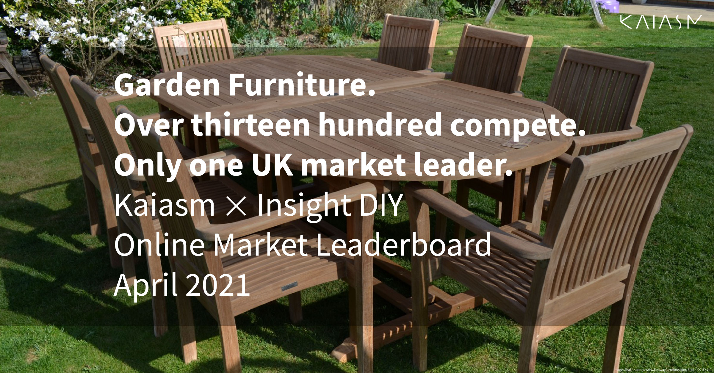 Garden Furniture Online Market Leaderboard Insight DIY + Kaiasm